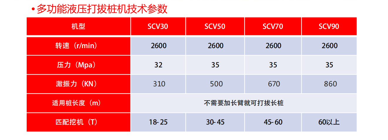 SCV参数.png